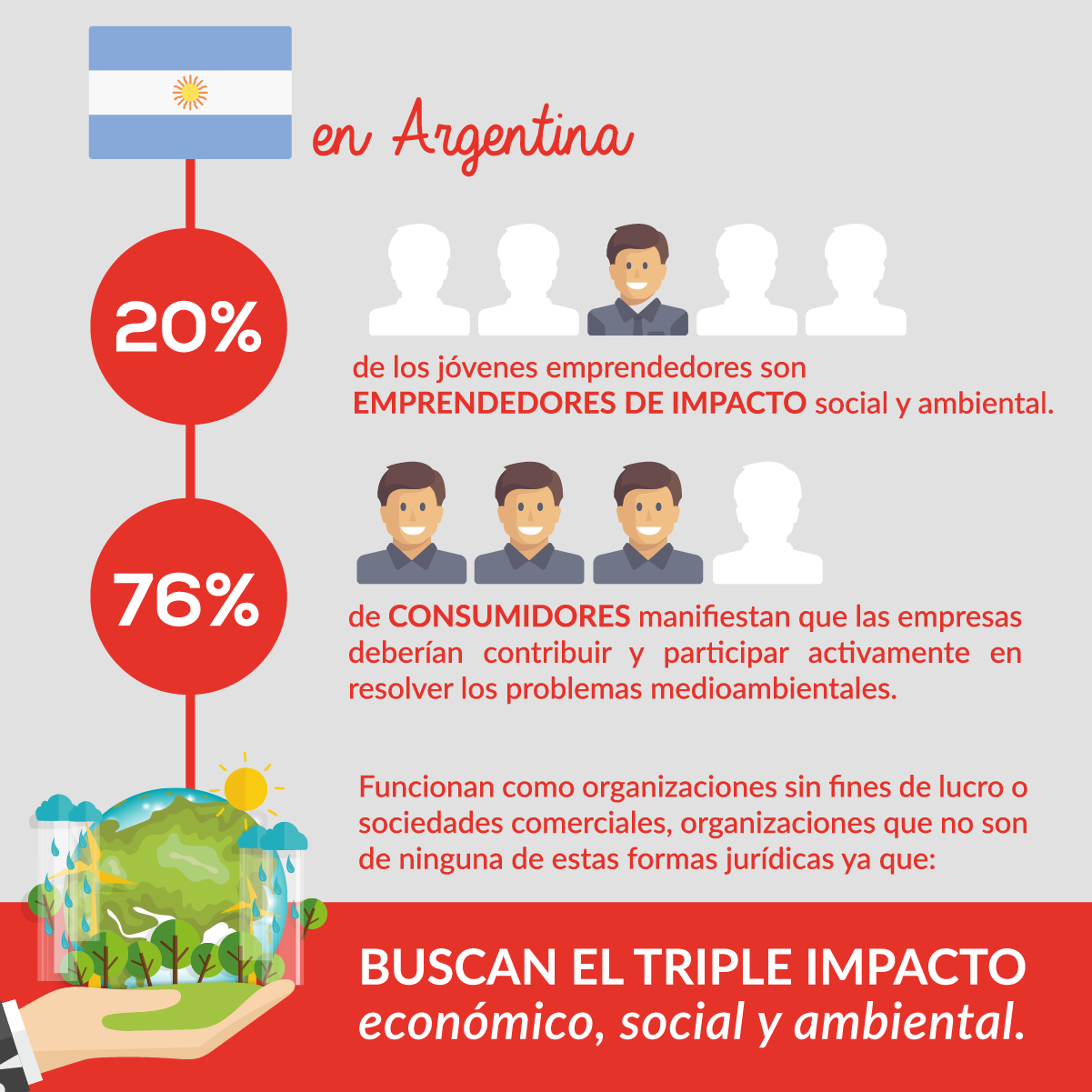 Ley BIC: El Congreso Argentino podrá reconocer legalmente y potenciar a las empresas de triple impacto