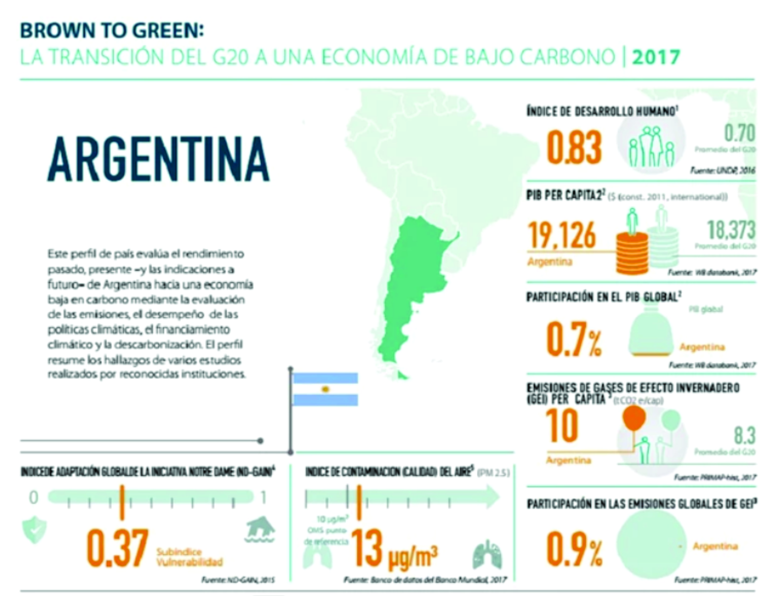 G20: Baja performance climática de la Argentina, según un informe internacional