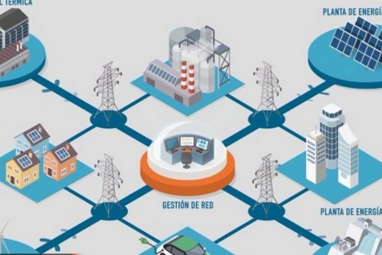 Red eléctrica inteligente Caucete desarrollo tecnológico y social en Red eléctrica inteligente Caucete desarrollo tecnológico y social en