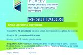 RESULTADOS DE PRUEBAS PILOTO DE ETIQUETADO ENERGÉTICO DE VIVIENDAS EN ARGENTINA