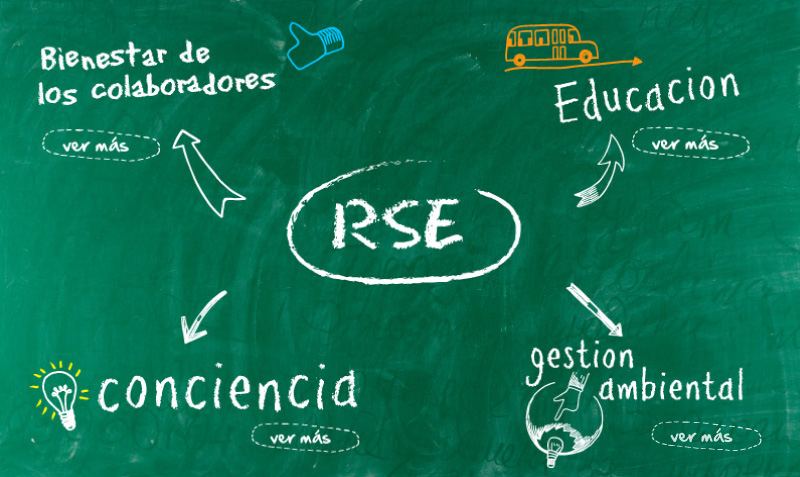 COMPROMISO SUSTENTABLE, UN CAMINO EN CONJUNTO