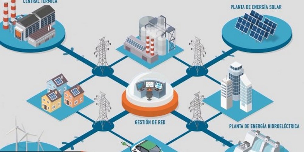 Red eléctrica inteligente Caucete: desarrollo tecnológico y social en San Juan