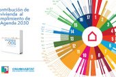 Contribución de la vivienda al cumplimiento de la Agenda 2030
